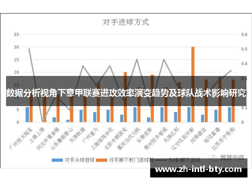 数据分析视角下意甲联赛进攻效率演变趋势及球队战术影响研究