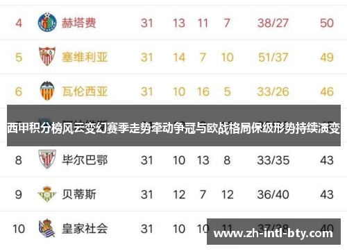 西甲积分榜风云变幻赛季走势牵动争冠与欧战格局保级形势持续演变