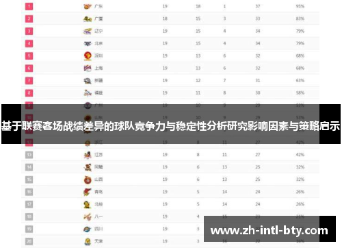 基于联赛客场战绩差异的球队竞争力与稳定性分析研究影响因素与策略启示