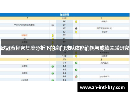 欧冠赛程密集度分析下的豪门球队体能消耗与成绩关联研究
