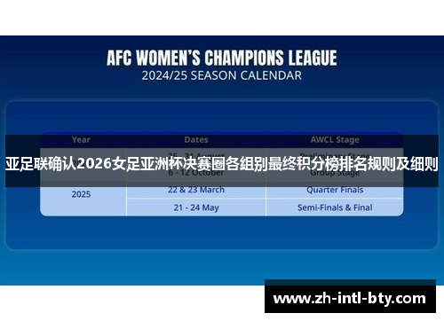 亚足联确认2026女足亚洲杯决赛圈各组别最终积分榜排名规则及细则